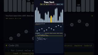Tree Sort Visualized in 60 Seconds #shorts #algorithms #sorts #algorithmvisualization