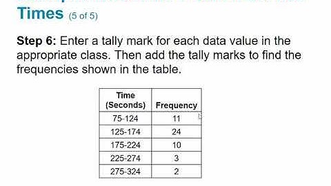 STA 2023 2.1 Frequency Distributions for Organizing and Summarizing Data