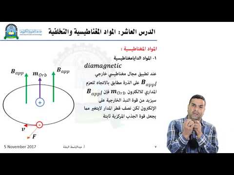 الحلقة العاشرة(المواد المغناطيسية والتخلفية)- مقرر الكهرومغناطيسية الهندسية