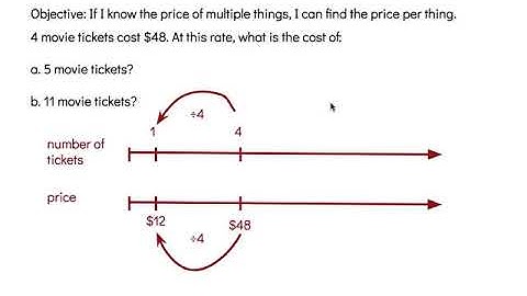 How Much for One? Grade 6 Unit 2 Lesson 8