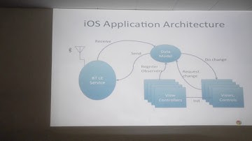 Andrew Coad | "iOS Bluetooth LE design using a state machine approach"