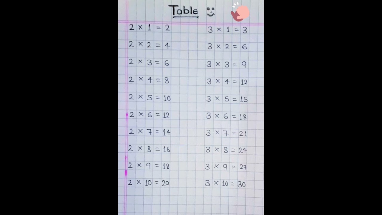 Table of 2 and 3 | tableof2and3 |
