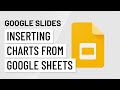 Creating and Importing Charts in Google Slides