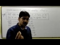 हड़प्पा सभ्यता के प्रमुख स्थल एवं नदिया और खोजकर्ता !!Harappa sabhaya tricks Whatsapp Status Video Download Free