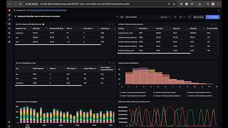 Temporal Workflow SLO & Root Cause Correlator