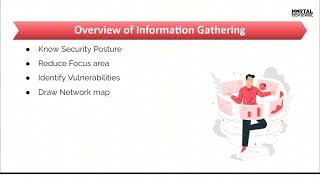 Famous What is Information Gathering? | Mortal Tech School Profile