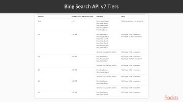 Implementing Azure Cognitive Services for Search:  Bing Visual Search API | packtpub.com