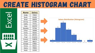 How to Create Histogram Chart in Excel