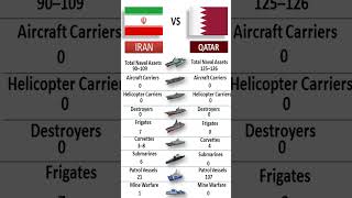 Iran vs Qatar Naval Power 2026 ⚓ | Ships, Submarines &amp; Fleet Comparison