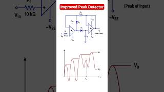 Two opamp based improved peak detector