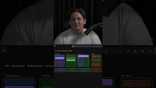 VM - Container - Kubernetes - Serverless Özet #cloud #cloudcomputing #virtualization #container #k8s