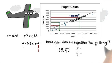 Calculate Means - Intro to Inferential Statistics