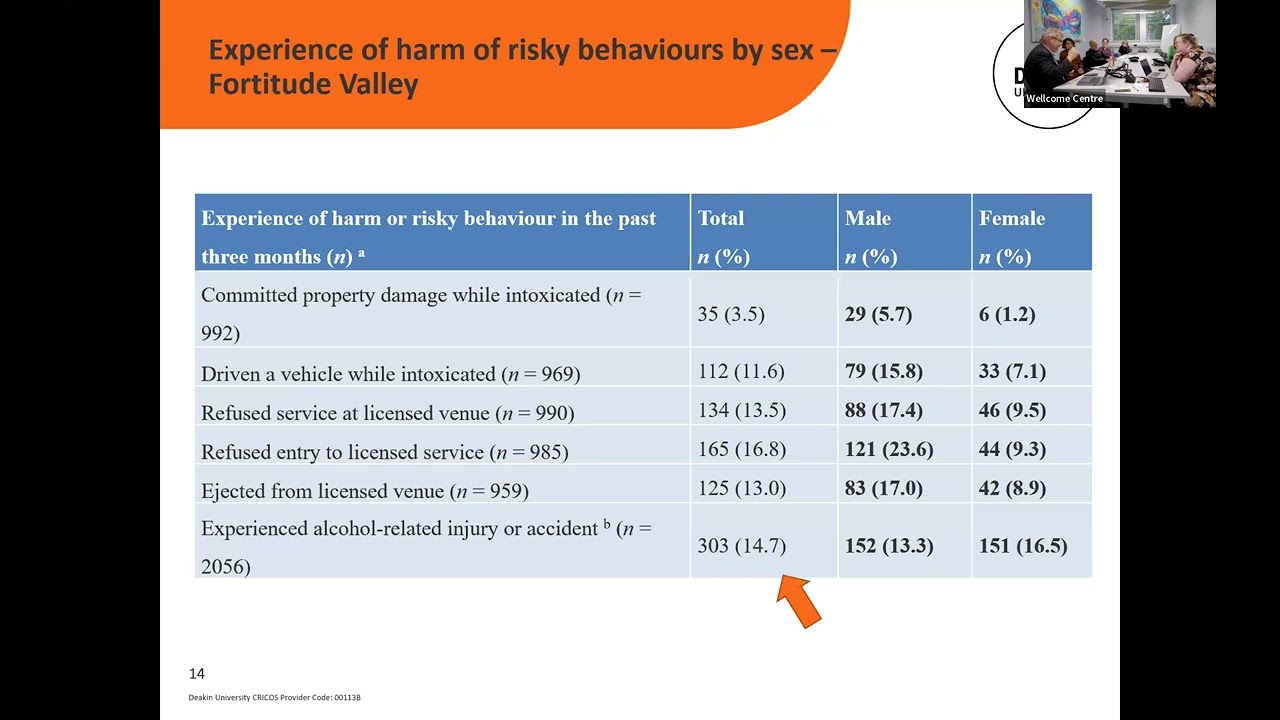 How can nightlife violence possibly be related to trauma and shame: a career journey (so far)