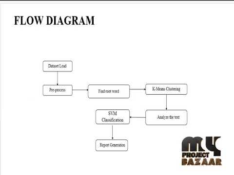 Modeling and Learning Distributed Word Representation with Metadata for Question Retrieval