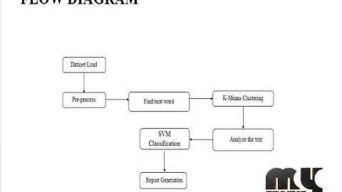 Modeling and Learning Distributed Word Representation with Metadata for Question Retrieval