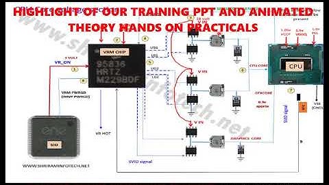 CPU CORE SECTION WORKING IN HINDI | SHRI RAM INSTITUTE OF TECHNOLOGY | #HANDSONPRACTICALS