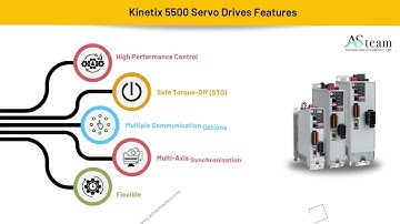Allen Bradley Kinetix 5500 Servo Drives