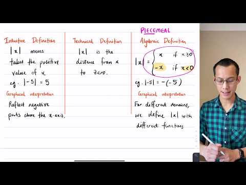 Graphing Absolute Value
