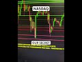 SECRET ADVANTAGE #shorts #viralshorts #shortvideo #trading #nasdaq