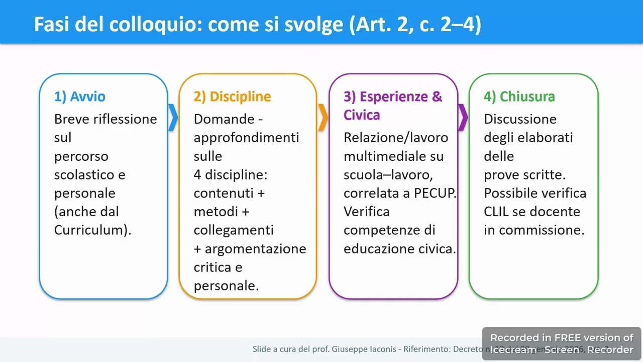 Video tutorial sul colloquio del nuovo esame di maturità