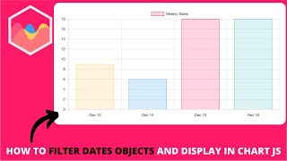 How to Filter Dates Objects and Display in Chart JS