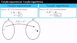 Função Exponencial - Função Logarítmica - Inversas