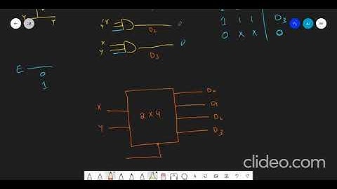 Combinational Logic with MSI and LSI - Part 15 (Implement Higher Order )