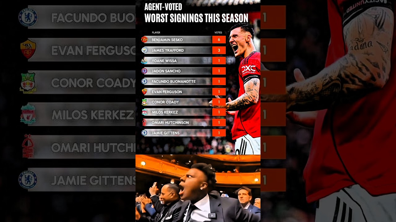 Worst Signings This Season..🤯⚽