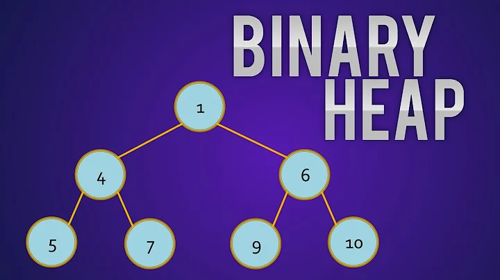 Binary Heap: Theory and C# Implementation