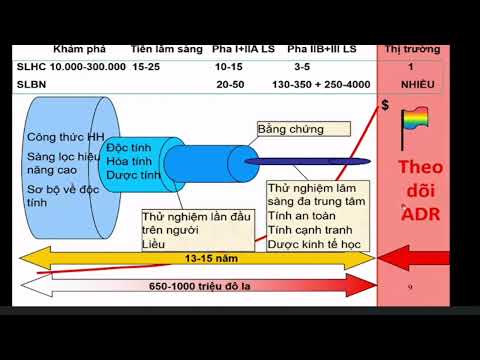 Video LÝ THUYẾT CẢNH GIÁC DƯỢC - Dược lý Lâm Sàng - youtube