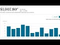 Amazon Payroll Webinar Secret