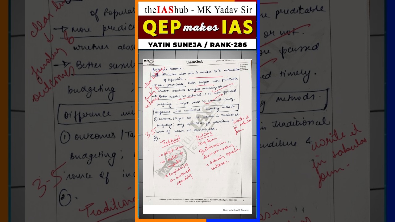 How Templates Boosted Toppers’ Marks ? 