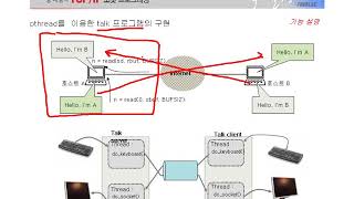 [열혈강의] TCP/IP 소켓 프로그래밍 - #24 8장 스레드를 이용한 다중 접속 서버의 구현