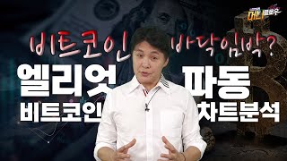 [머니플로우] 박스권에 갇힌 비트코인… 바닥 임박 가능성 시사? ㅣ 브라이언김, 머니플로우, 코인, 비트코인