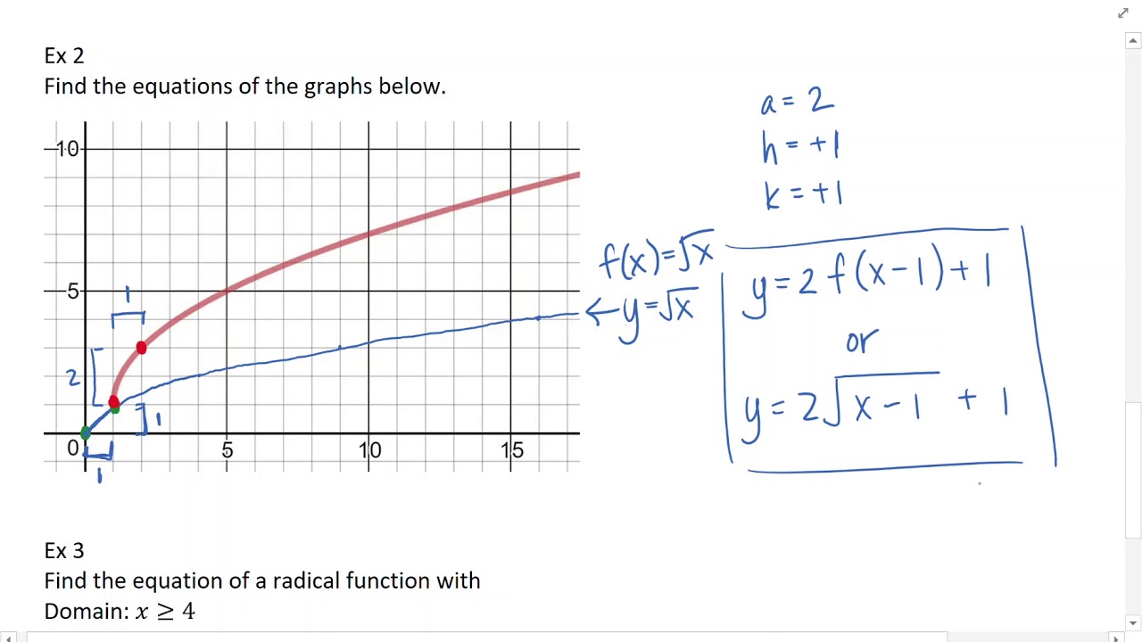 2.1 Radical Function and transformations - YouTube