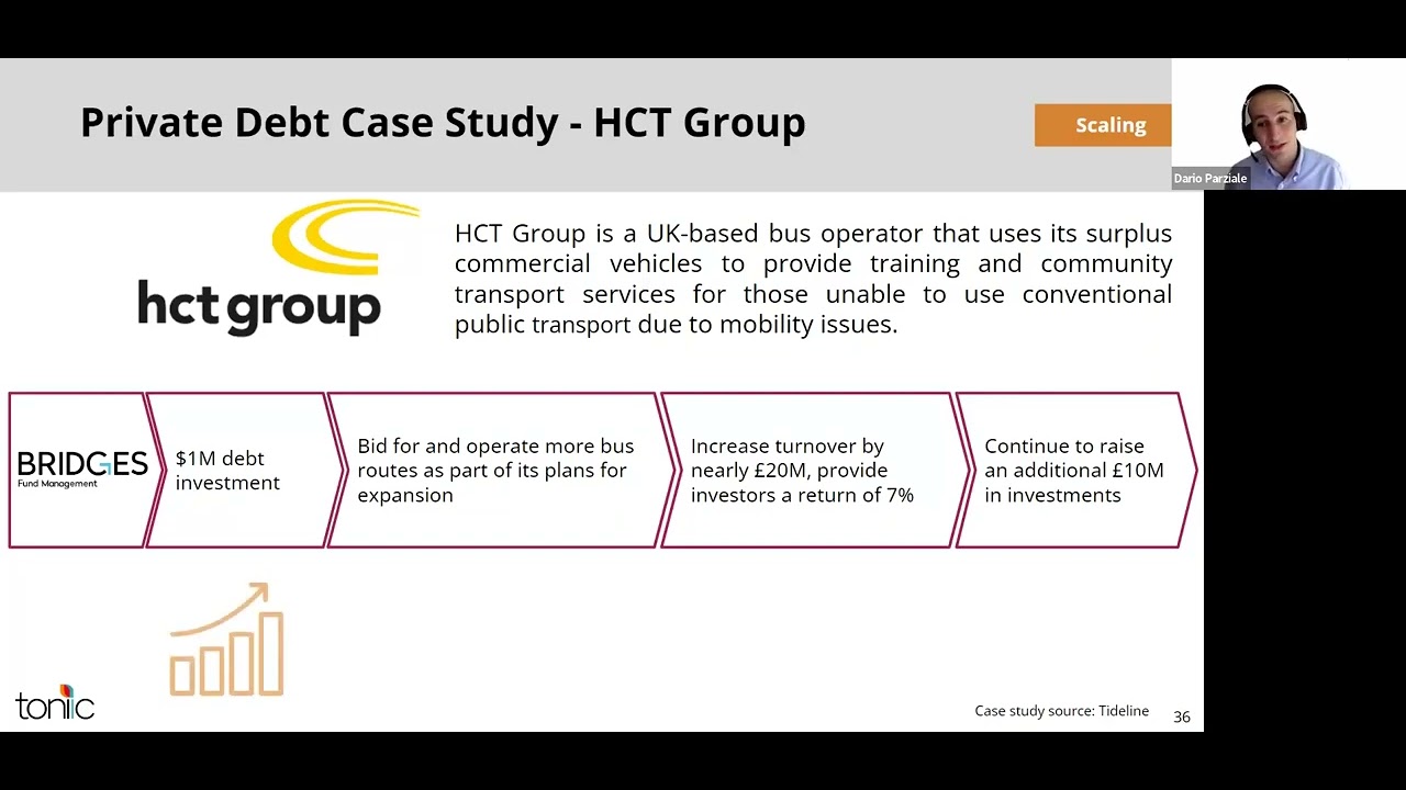Catalytic Capital - Inspire (Module1) - Lesson 4 (How Catalytic Capital Enables Impact)