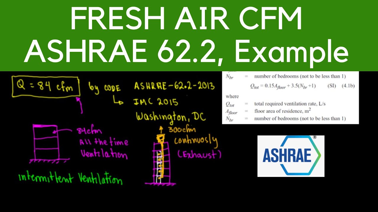 ASHRAE 62.2 Fresh Air CFM, Ventilation Rate, Example - YouTube