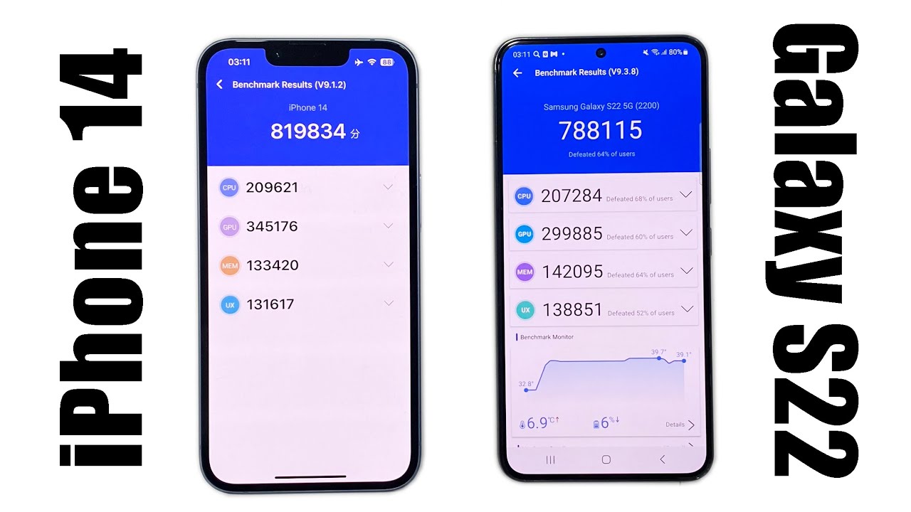 Iphone 14 pro max антуту. A10 fusion antutu. сколько баллов набирает в антуту айфон 14. айфон 6s антуту. сколько баллов набирает в антуту айфон 14.