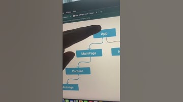 React Most Asked Interview Question