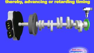 Toyota VVT iE, Variable Valve Timing