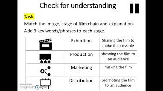 Famous (part 2) Lesson 1 The Jungle Book Case Study Net Worth