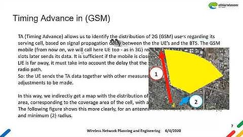 2G Overshooting Analysis # Amharic