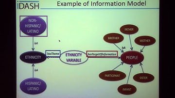 Phenotype discoverer for dbGaP