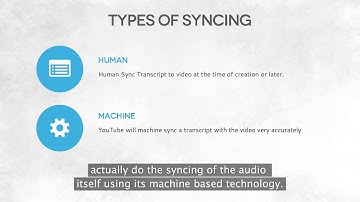 11 Types of Syncing - Open & Closed Captioning Effectivity on a Budget