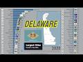 Largest Cities of Delaware throughout history