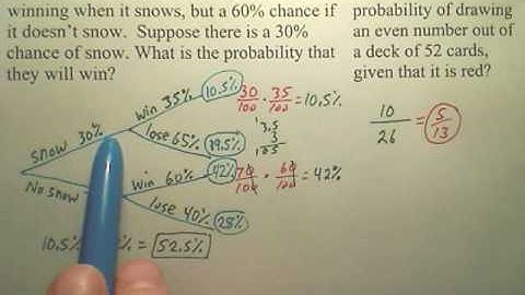 Benchmark PS 2 Practice - Algebra 2