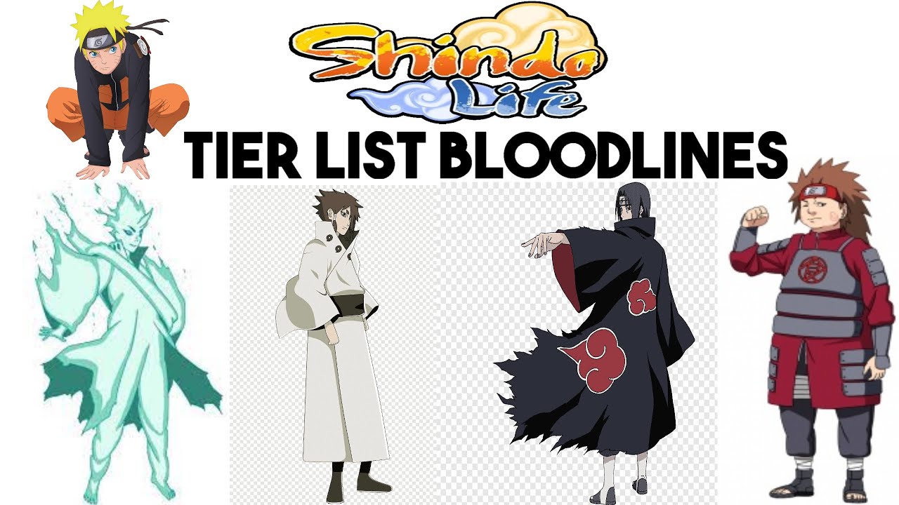 Shindo life bloodline list. Тир лист Шиндо лайф. Тир лист блудлайнов Шиндо. Тир лист хвостатых Шиндо лайф. Шиндо лайф расы тир лист.