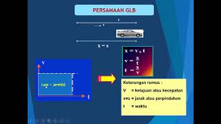 Fisika pertemuan ke 3 (glb dan glbb ...