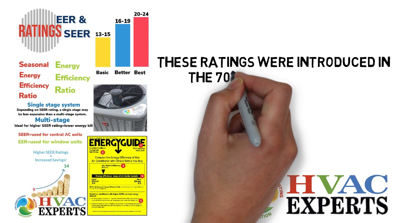 SEER Vs. EER Rating |HVAC Experts| - YouTube