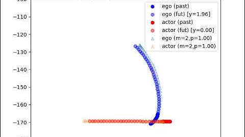 demo video epoch0 CARLA left turn scenario carla 034999 pth
